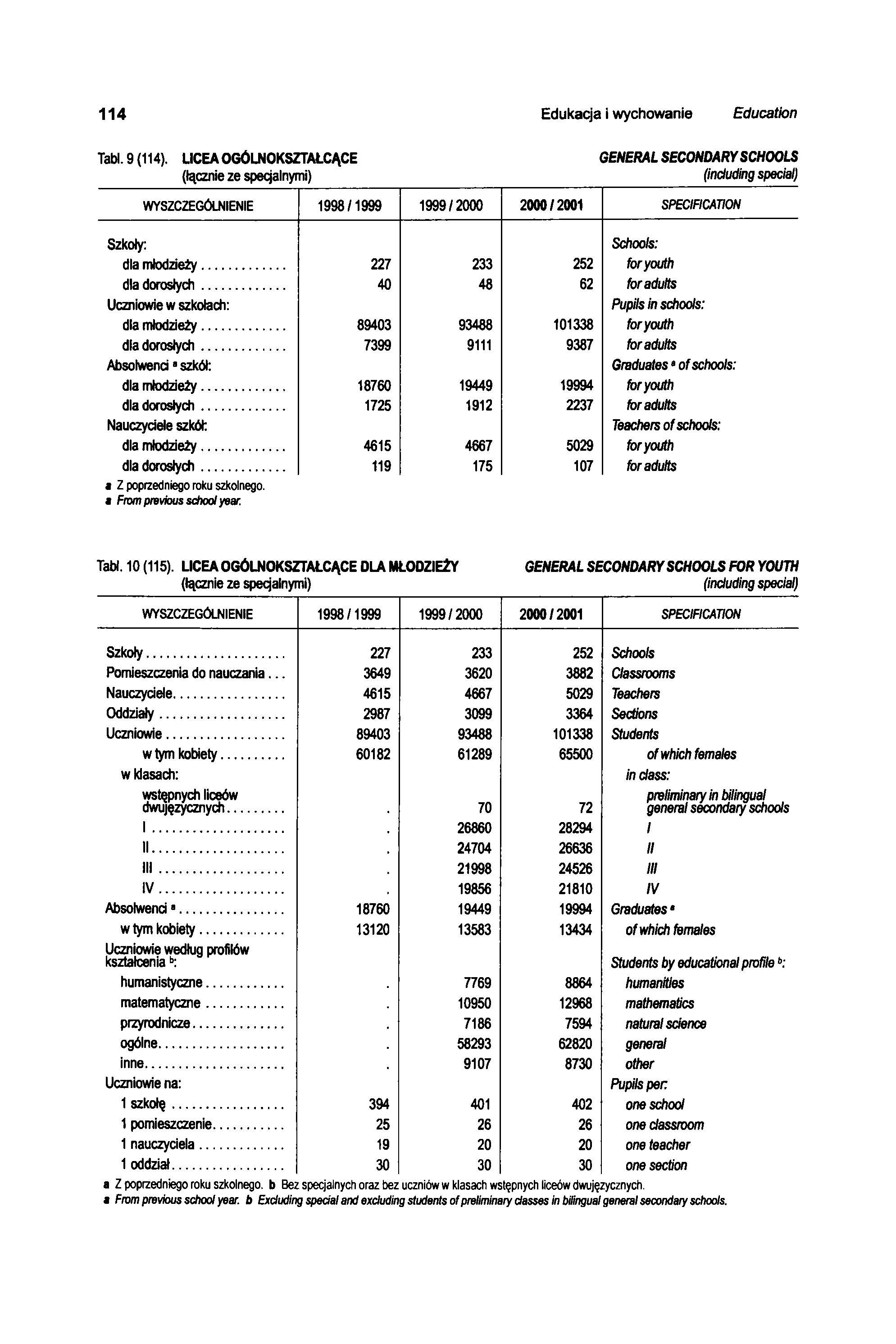 1 1 4 Edukacja i wychowanie Education Tabl. 9 (114).