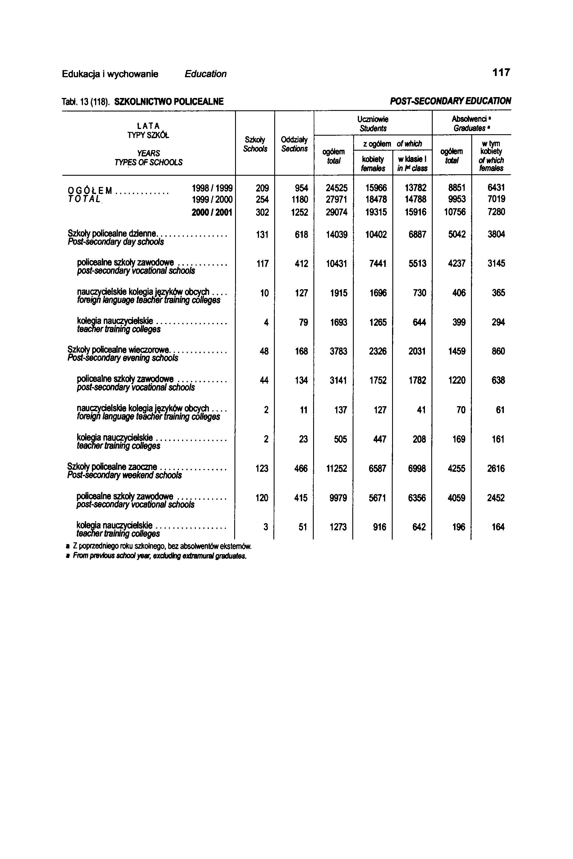 Edukacja i wychowanie Education 117 Tabł. 13 (118).