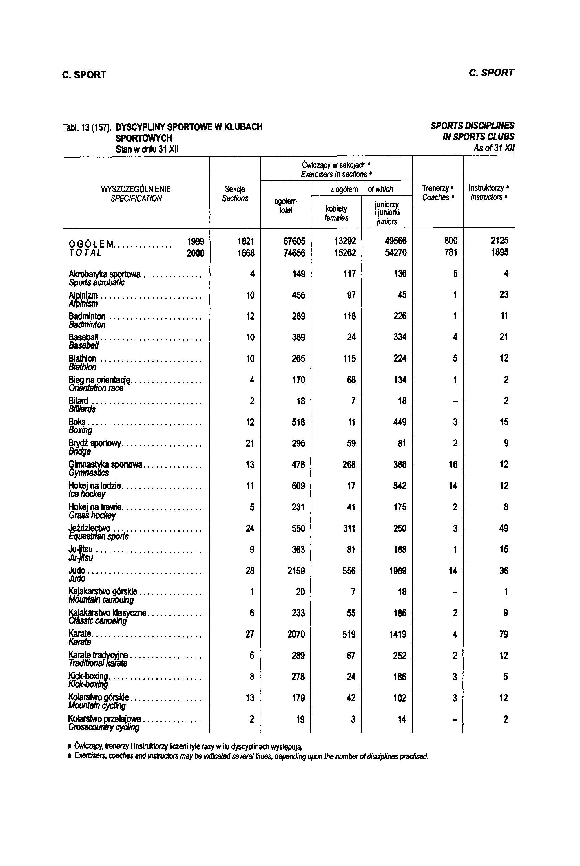 C. SPORT C. SPORT Tabl. 13 (157).