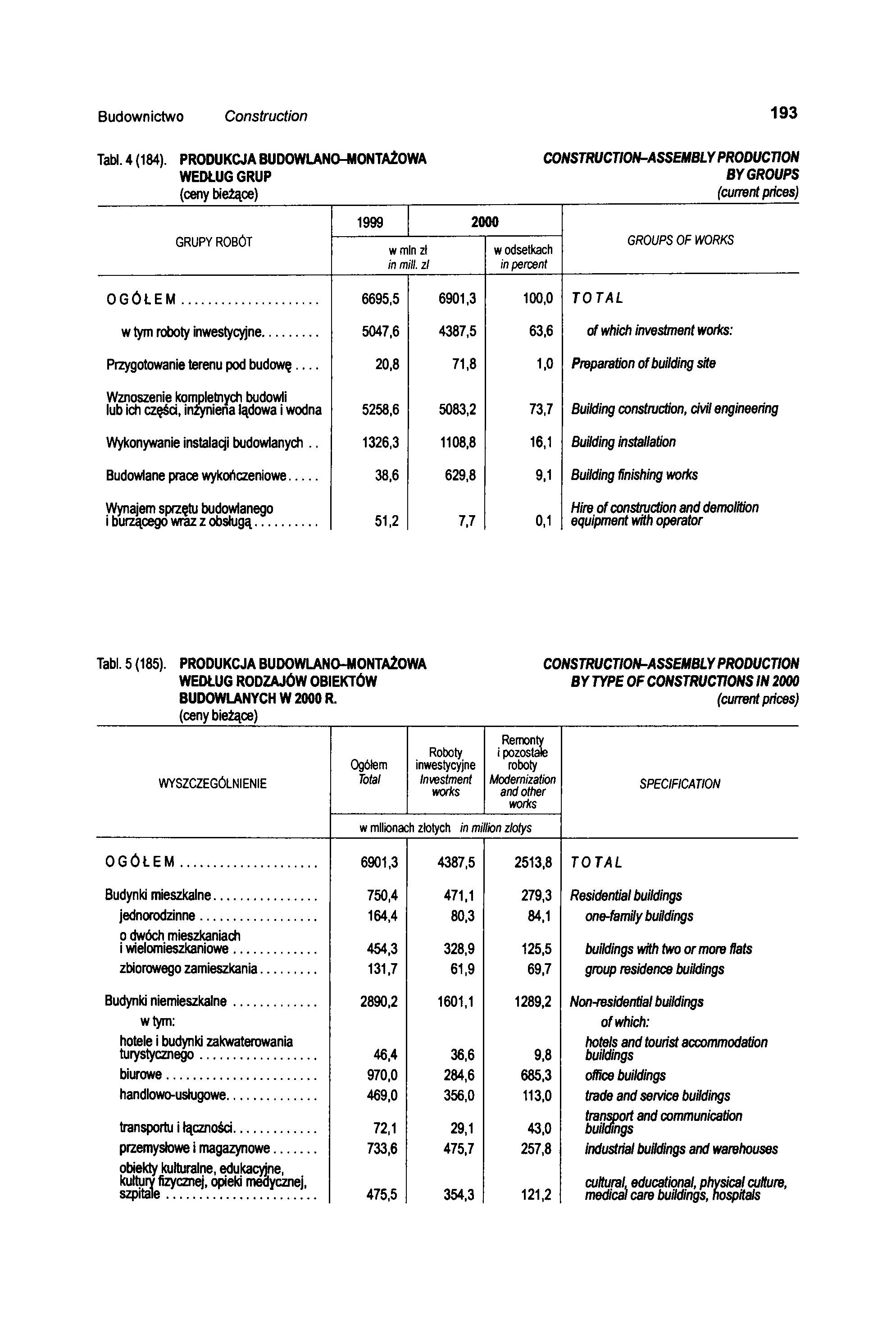 Budownictwo Construction 193 Tabł. 4 (184).