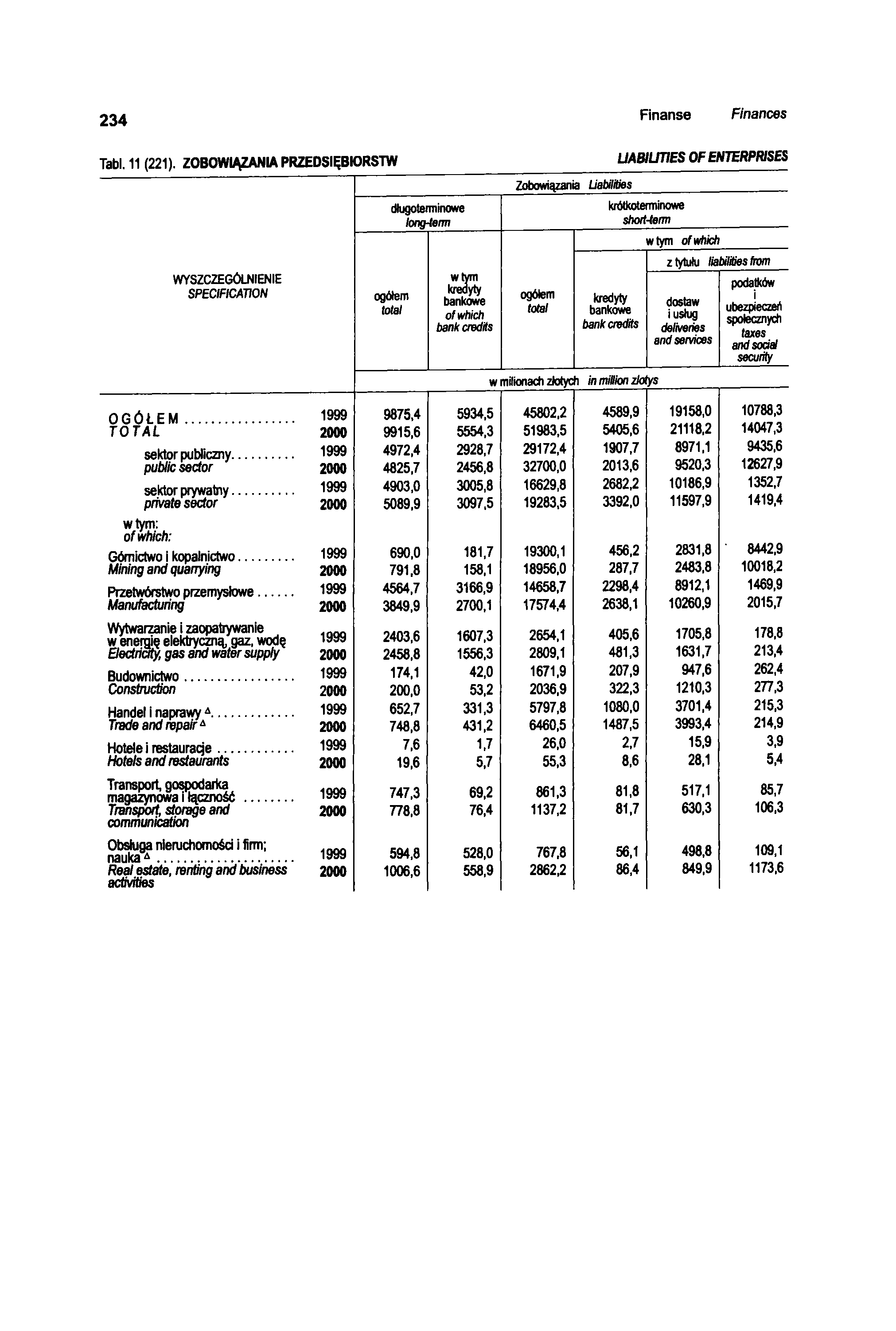 234 Finanse Finances Tabl. 11 (221).