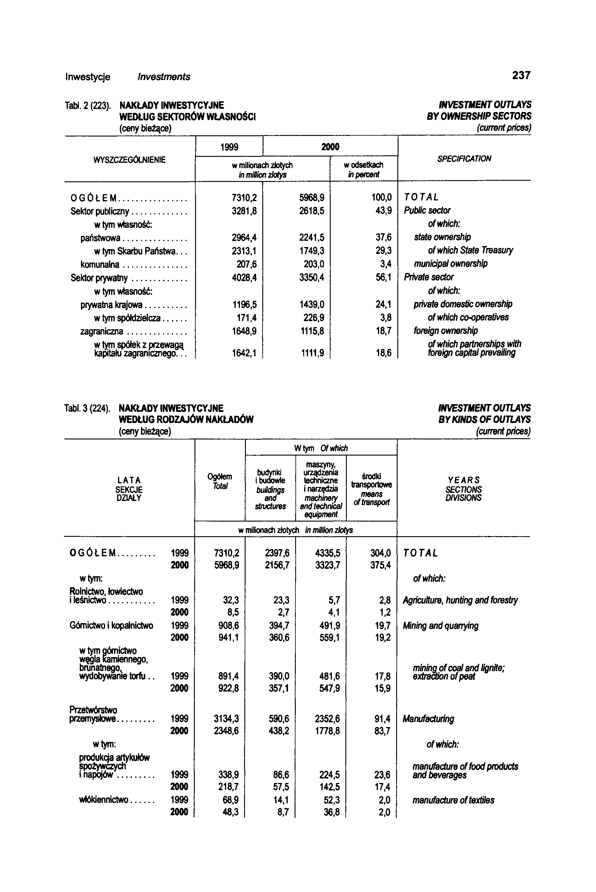 Inwestycje Investments 237 Tabl. 2 (223).