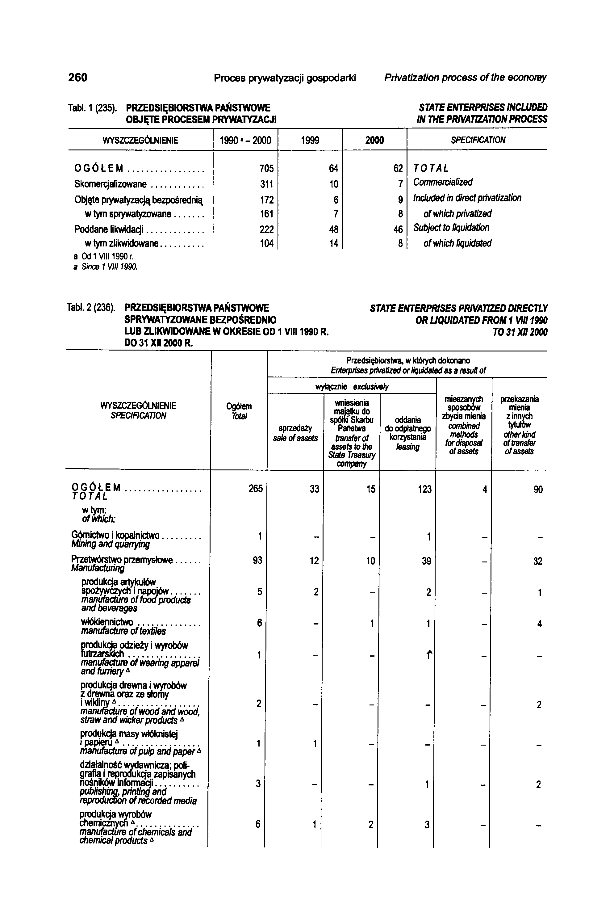 260 Proces prywatyzacji gospodarki Privatization process of the economy Tabl. 1 (235).