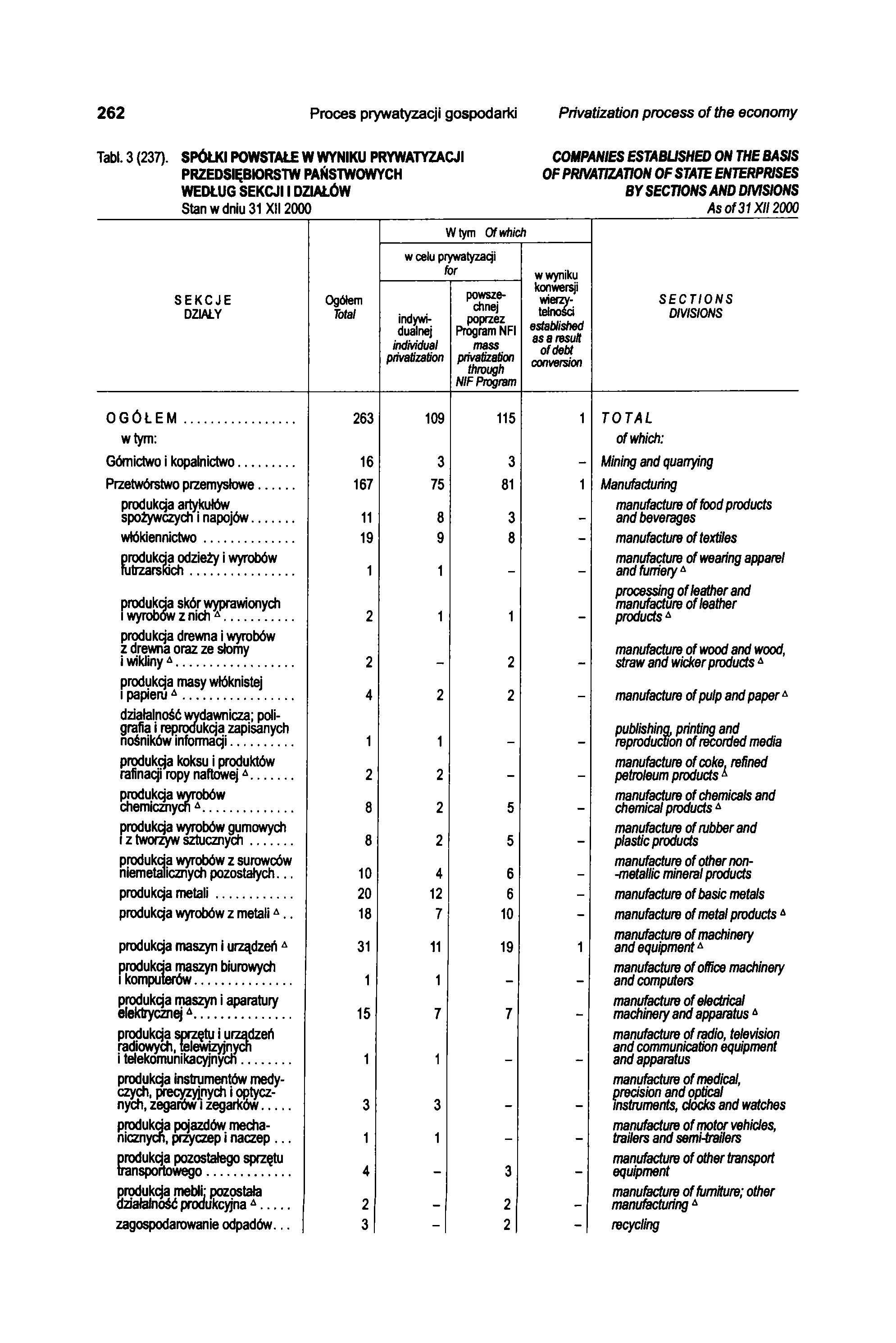 262 Proces prywatyzacji gospodarki Privatization process of the economy Tabl. 3 (237).