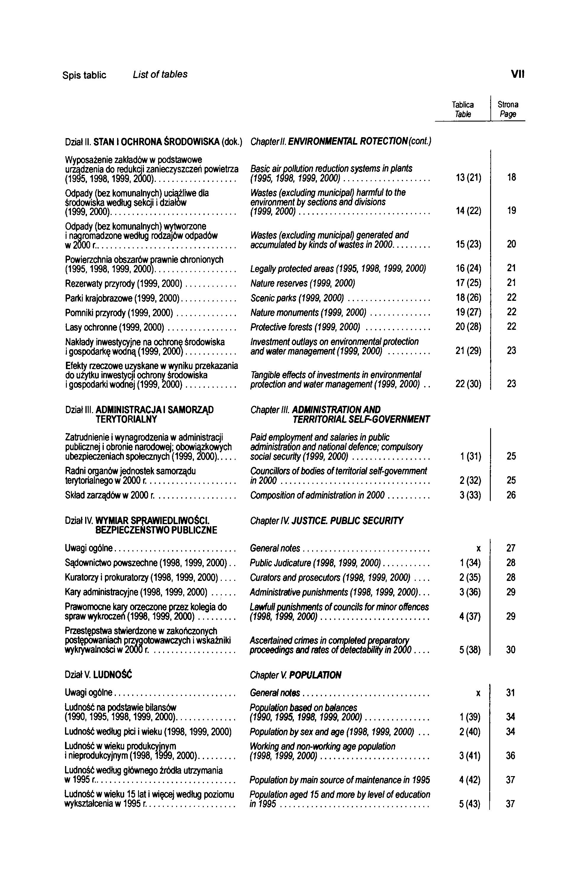 Spis tablic List of tables VII Tablica Table Strona Page Dział II. STAN 1OCHRONA ŚRODOWISKA (dok.) ChapterII.