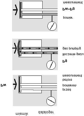 Metody instrumentacji i monitoringu powierzchniowych ruchów masowych... 72