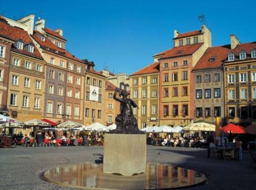 Miejsca odwiedzane w Warszawie # Stare Miasto Wykres.