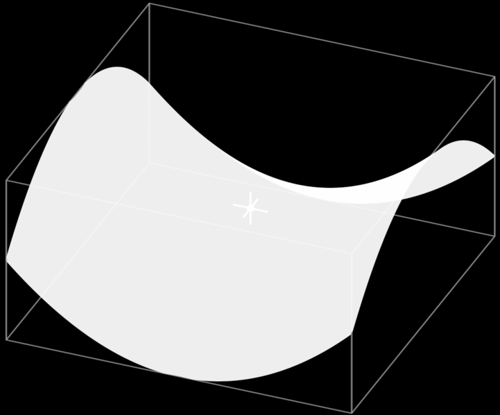 Geometria w 2D Poszukujemy opisu jednorodnej i izotropowej