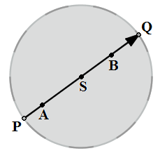 Współrzędne hiperboliczne punktów są zgodne z porządkiem, tzn. A < p B x A < xb. Dowód: Niech A, B PQ takie, że A < B i kierunek na prostej PQ jest obrany jak na rysunku.