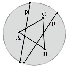 Dla punktów z dowolnej prostej p relacja <p jest relacją liniowego porządku: a) jeśli A <p B, to x A < x B, więc x A x B, czyli A B.