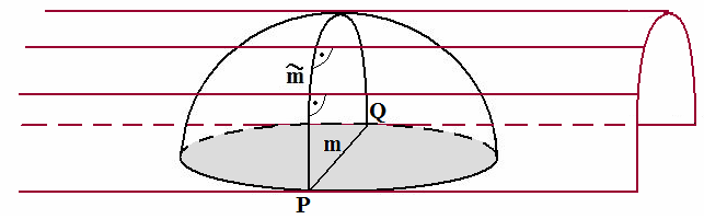 Dowód: Zgodnie z powyższym faktem, aby móc wyznaczyć proste prostopadłe do m, musimy poprowadzić styczne do modelu w punktach P i Q jak wyżej, a następnie wyznaczyć punkt A będący punktem przecięcia