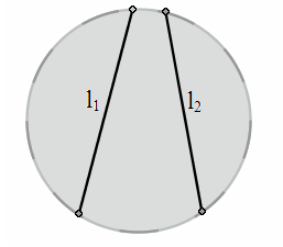 W modelu Kleina rozłączne proste l1, l nazywamy asymptotycznymi, jeżeli posiadają punkt wspólny na przedłużeniu do brzegu modelu.