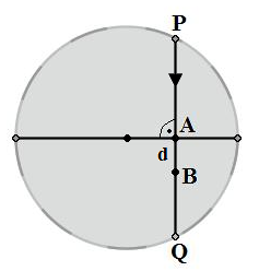 AP E AB E AB E Z powyższego równania wyraźmy stosunek w zależności od d: AP E d = ln(1 + AB E AB E e d 1 ), zatem =, skąd AP E AB E AP E AB E AB E AB E e d 1 = = = const AP E AQ E e d + 1 Z