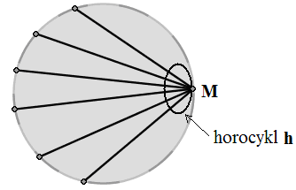 ~ Okazuje się, że przekrój płaszczyzny Π z półsferą jest euklidesowym okręgiem h znajdującym się na półsferze i stycznym do brzegu półsfery w punkcie M.