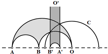 Najpierw udowodnimy, że dowolny trójkąt ABO o wszystkich wierzchołkach w dolnej nieskończoności, czyli na brzegu modelu, jest przystający do dowolnego trójkąta DEF, w którym dwa wierzchołki są na