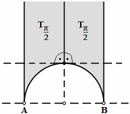 Fakt 3.48. Jeżeli funkcja f spełnia zależność f (α ) + f ( β ) = f (α + β ) dla dowolnych argumentów α, β i jest monotoniczna, to dla pewnej stałej c ℜ zachodzi f (α ) = c α.