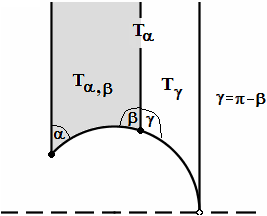 Wykorzystajmy te informacje do obliczenia pola trójkąta P (T ) = T : 1 P (Tid ) = Obliczmy teraz stałą c, wstawiając do wzoru f (α ) = c α argument α = mamy f ( ) = P (T ) = =, a z drugiej.