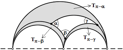 Tα jak na rysunku powyżej zachodzi: P(Tα, β ) + P (T β ) = P(Tα ). Z Faktu 3.