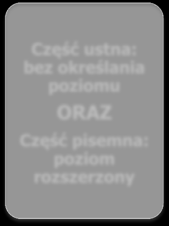 ustna: bez określania poziomu ORAZ albo Część ustna: poziom