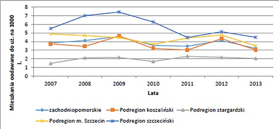 szych grupach wieku jest dość wysokie, szczególnie wśród kobiet, co zniechęca do decydowania się na posiadanie dzieci.