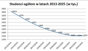 O SKUTECZNEJ POLITYCE DEMOGRAFICZNEJ DLA POLSKI I WOJEWÓDZTWA Halyna Makota, Lwowski Regionalny Instytut Administracji Publicznej Narodowej Akademii Administracji Publicznej przy Prezydencie Ukrainy