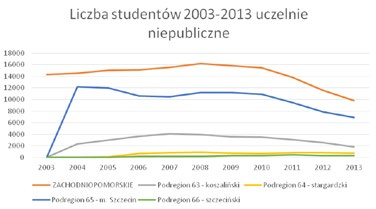 demograficzne jako jedno z głównych zagrożeń rozwojowych dla Polski. Niestety, nie wynikają z tego później konkretne działania mogące tym zagrożeniom przeciwdziałać.