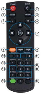 Easy to use remote control X401 Remote Control 1. Power 2. Mouse select 3. Source 4. Re-sync 5. Left mouse click 6. Right mouse click 7. Mouse control 8. Mode 9. Page up/down control 10.