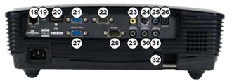 HDMI 21. VGA 1 22. VGA Out 23. Video 24. 3D-Sync 25. Audio Out 26. +12V Trigger 27. VGA 2 28. RS232-9 Pin 29. Audio In - Video 30. Audio In - VGA 2 31. Audio In - VGA 1 32.