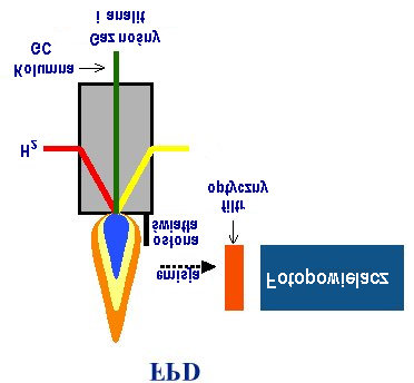 Pulsacyjny detektor płomieniowo fotometryczny (PFPD)