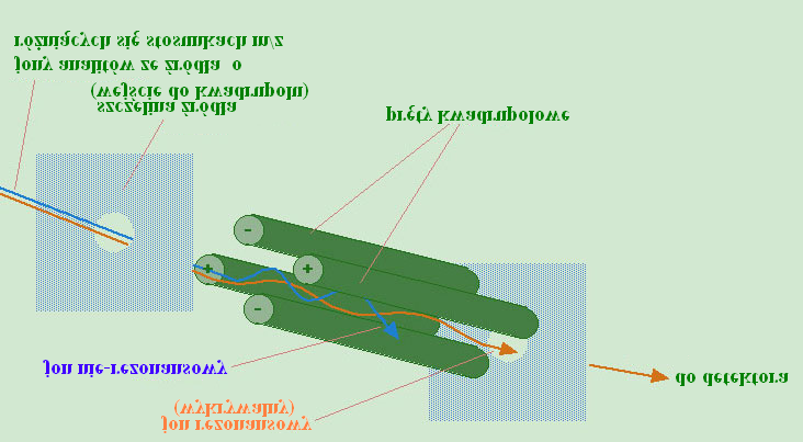 one odpowiednikami stabilnych karbokationów Diagram przedstawiający budowę