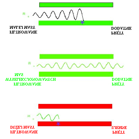 Diagram przedstawiający zasadę pracy