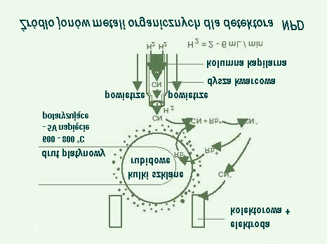 Schemat