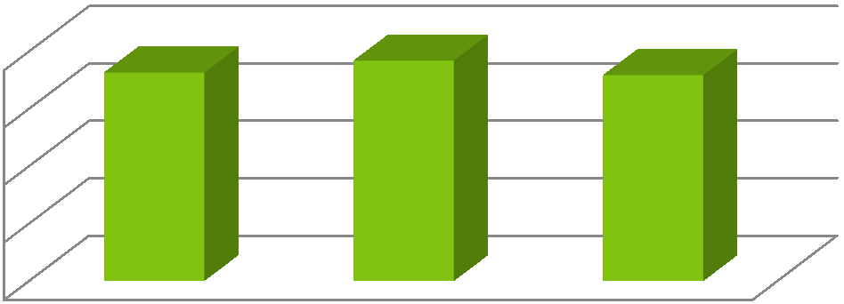 Z dobowej emisji CO2 [kg CO2] wynika, że mieszkaniec gminy Krzepice w 2013 r. emitował 18,12 kg CO2. Natomiast w prognozie na 2020 rok zakłada się wzrost emisji do 19,17 kg CO2.