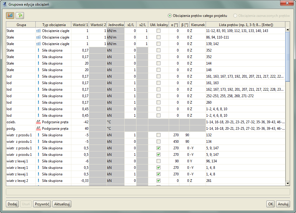 Jeśli w układzie przed wywołaniem funkcji nie były zaznaczone żadne obiekty projektu (pręty lub węzły), wówczas edycja będzie dotyczyła wszystkich obciążeń zadanych w modelu (prętowych i węzłowych),