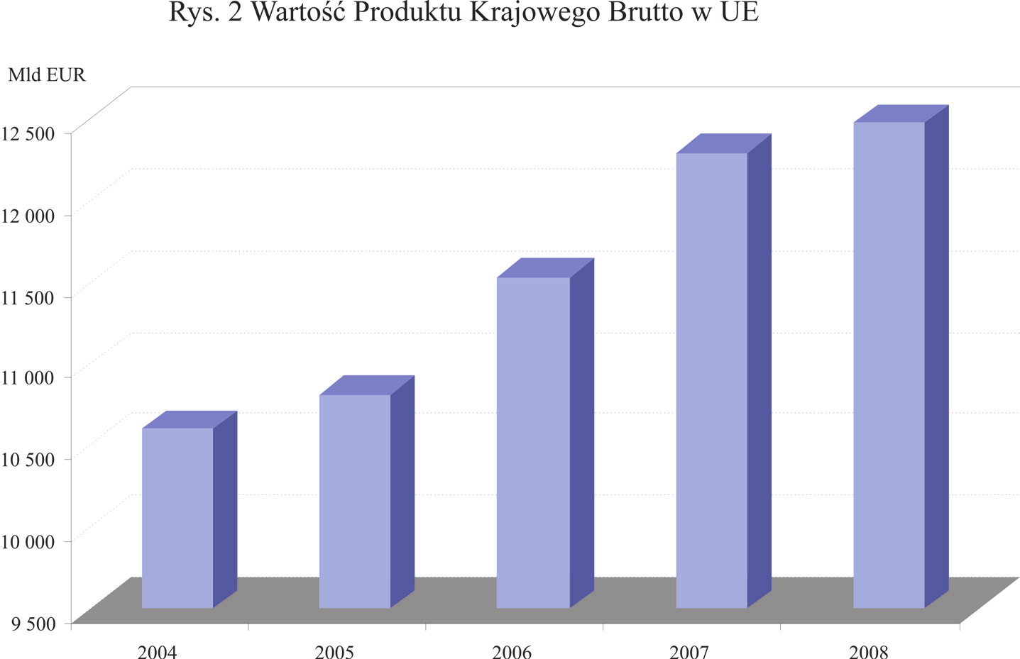 322 Urszula Motowidlak Źródło: opracowano na podstawie Polska w Unii Europejskiej, GUS 2006 i lata następne. Źródło: opracowanie własne na podstawie Polska... op. cit., GUS, 2006 i lata następne.