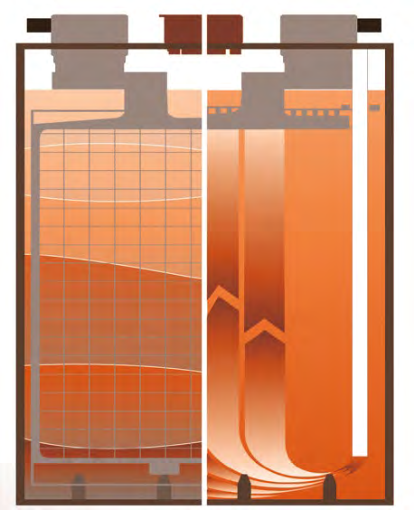 Zastosowane zaślepki typu flip-top, z oznaczeniami poziomu elektrolitu, umożliwiają prawidłowe odprowadzenie gazów ładowania i zapewniają bezpieczną przegrodę przeciwprzepięciowa dla elektrolitu