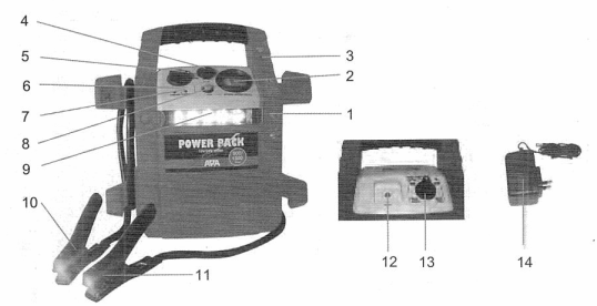 1. Urządzenie ułatwiające rozruch 2. Ładowarka 230 V/prądu przemiennego 3. Instrukcja obsługi (niniejszy dokument) 4. Kabel adaptacyjny/wtyczka 12 V/prądu stałego 1. Przełącznik WŁ./WYŁ.