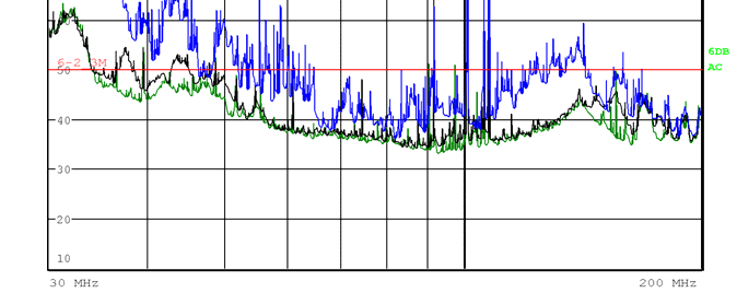 Nr 7(509) LIPIEC 2013 15 Stwierdzono, że podstawowe znaczenie mają zaburzenia przewodzone i zaburzenia promieniowane w polu bliskim.