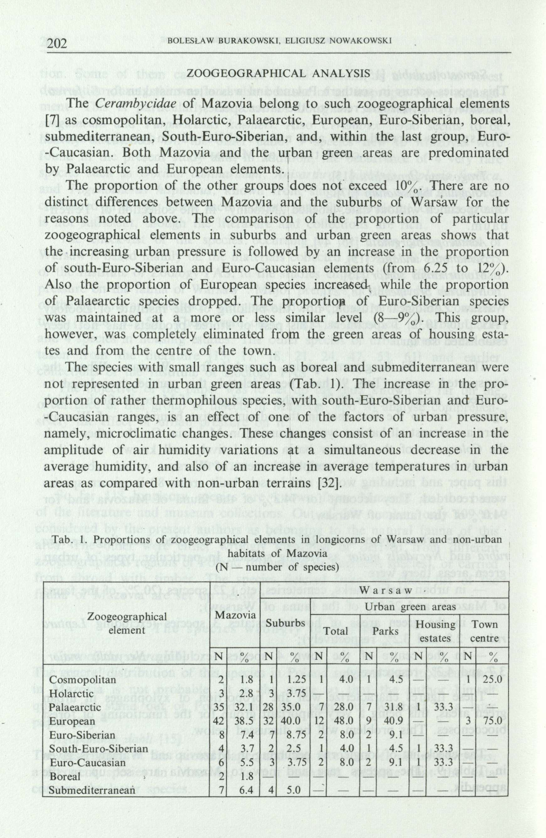 202 BOLESŁAW BURAKOWSKI, ELIGIUSZ NOWAKOWSKI ZO O G EO G R A PH IC A L ANALYSIS The Cerambycidae of Mazovia belong to such zoogeographical elements [7] as cosmopolitan, Holarctic, Palaearctic,