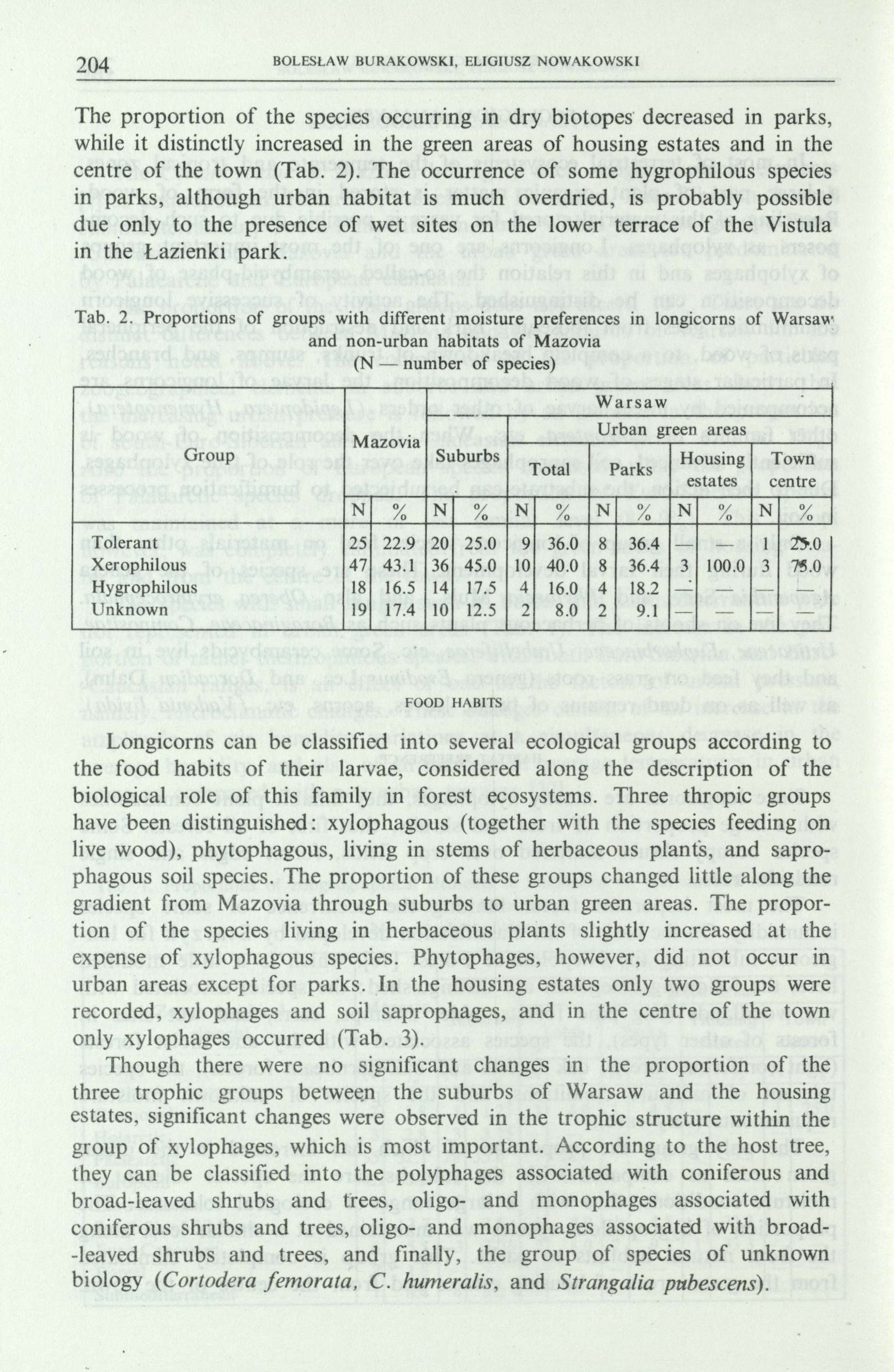 204 BOLESŁAW BURAKOWSKI, ELIGIUSZ NOWAKOWSKI The proportion of the species occurring in dry biotopes decreased in parks, while it distinctly increased in the green areas of housing estates and in the