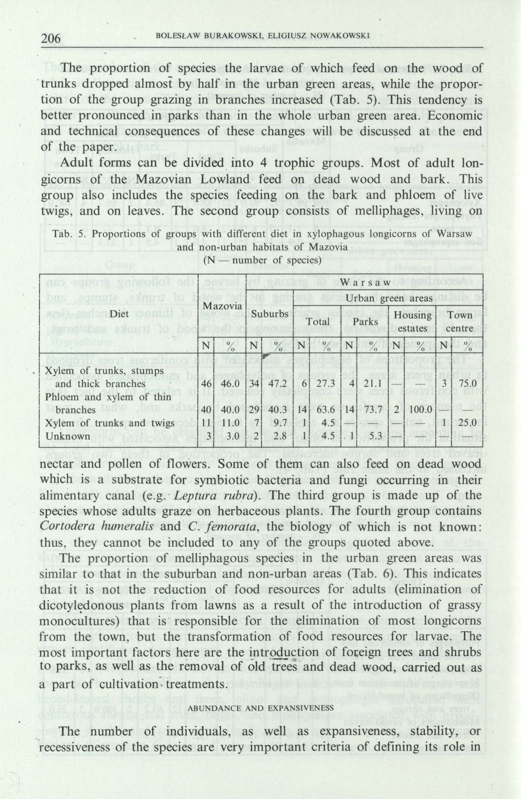 206 BOLESŁAW BURAKOWSKI, ELIGIUSZ NOWAKOWSKI The proportion of species the larvae of which feed on the wood of trunks dropped almost by half in the urban green areas, while the proportion of the