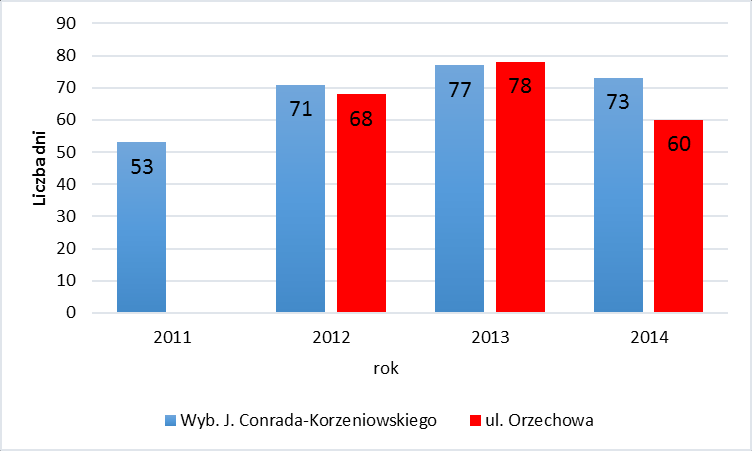 Zastosowanie badań socjologicznych do oceny wpływu jakości powietrza na zdrowie 243 portu na obrzeża miasta.