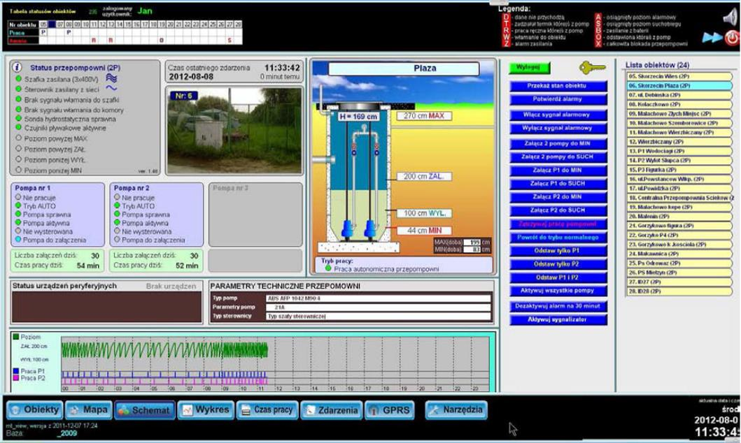 Zdalne monitorowanie i sterowanie pracą przepompowni i tłoczni ścieków 331 6.