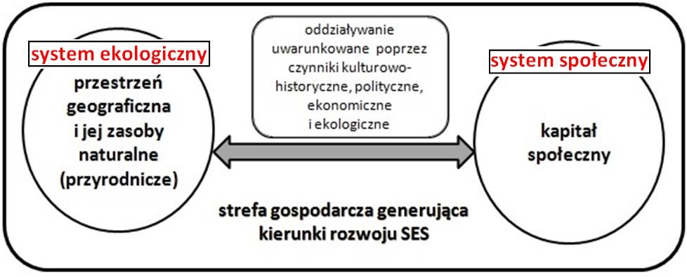 70 G. DUMIEŃSKI, A. TIUKAŁO w dziedzinie zrównoważonego rozwoju, a określenie jego odporności (z ang. resilience) zapewnia koncepcyjne podstawy dla sustainable development [13].