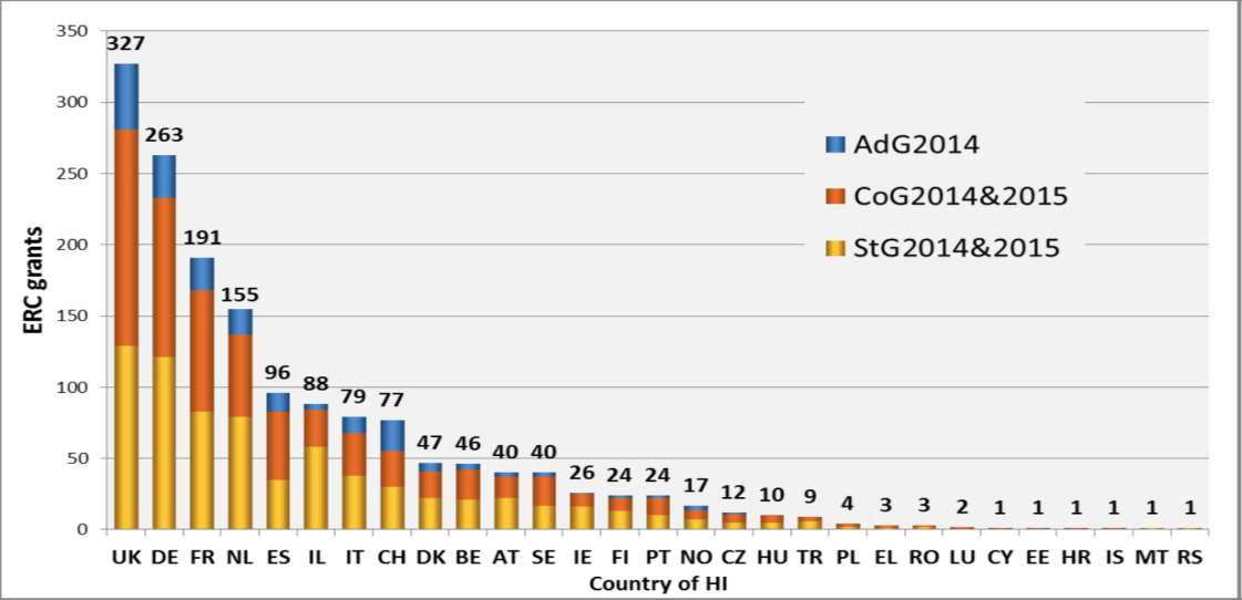 H2020 granty ERC przypadające na