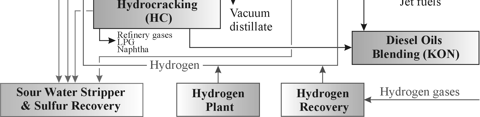 Isolated coefficients were calculated according to instructions gathered in LCA manual [8], compatible to ISO standards.