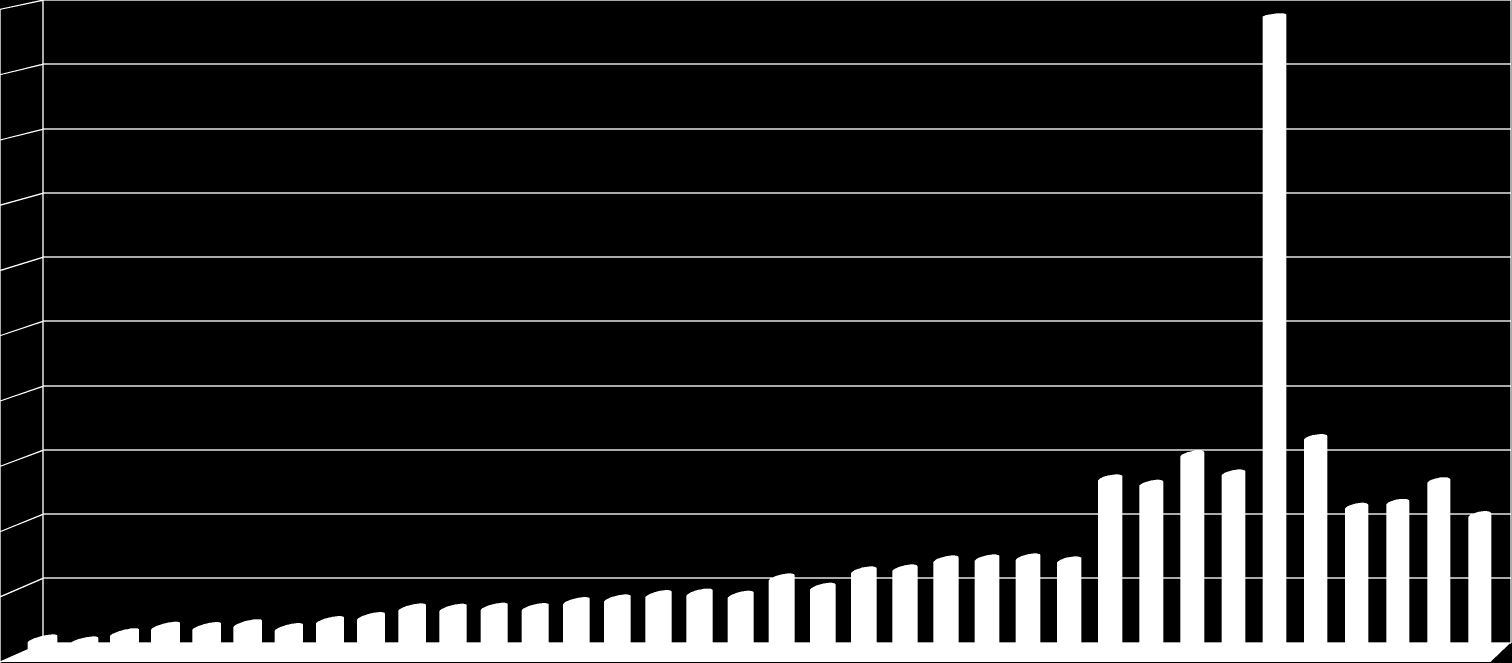 183 176 201 537 520 611 552 662 528 449 461 423.01.2013.02.2013.03.2013.04.2013.05.2013.06.2013.07.2013.08.2013.09.2013.10.2013.11.2013.12.