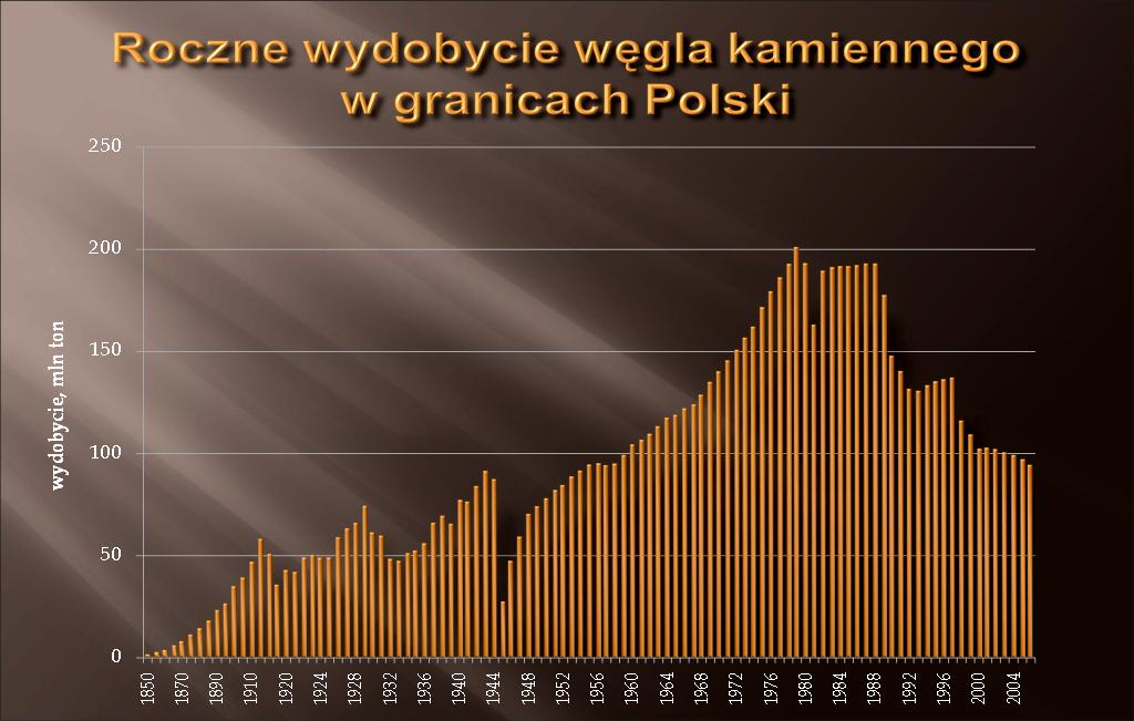 I Polski Kongres Drogowy Lepsze drogi - lepsze życie