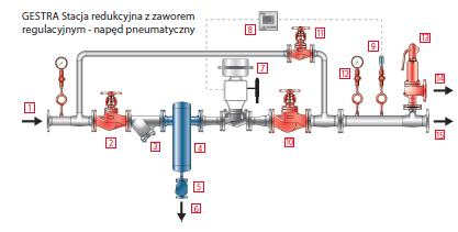 Schładzacze mieszające