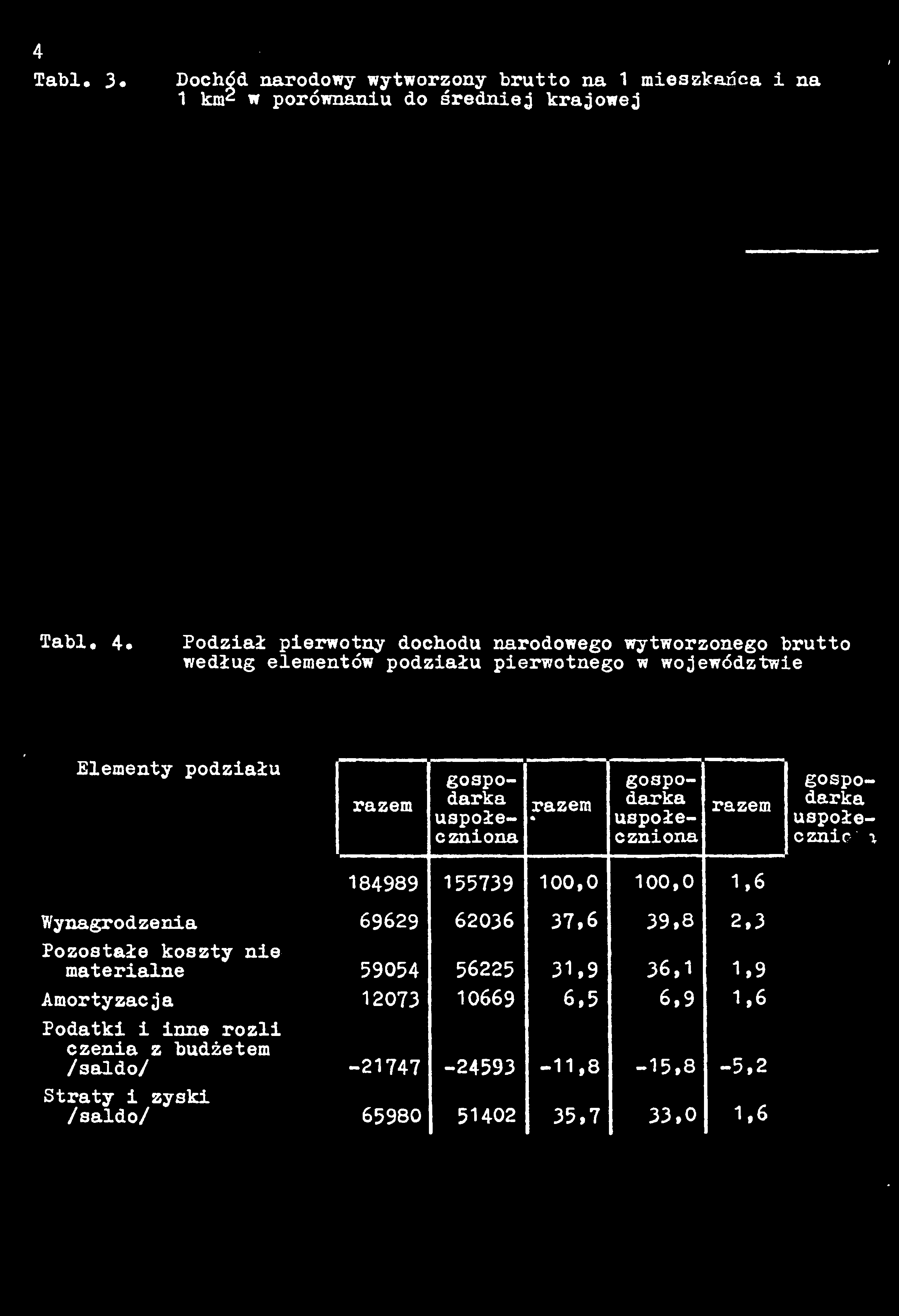 porównanu do średnej krajowej Tabl, 4.